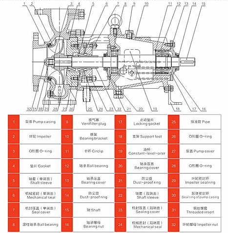 CZ化工泵結構圖