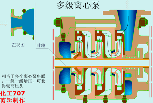 多級離心泵動(dòng)畫(huà)原理圖.gif