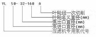 YL壓濾機泵型號意義.jpg